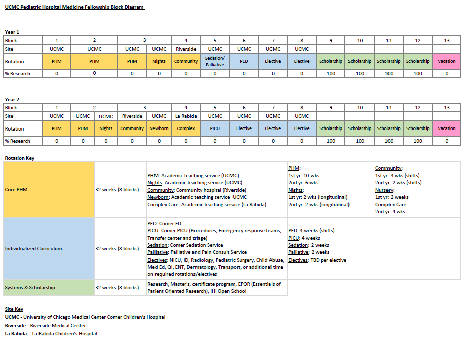 Pediatric Hospital Medicine Fellowship Department of Pediatrics The