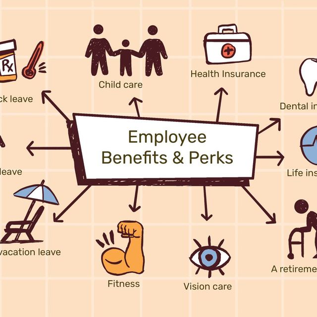 Benefits &amp; Perks